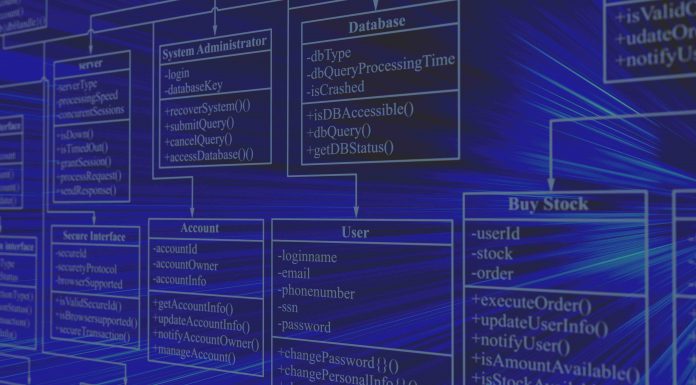 Core Spring 4.2 Study Guide answers (part 3: JDBC, transactions and ORM)