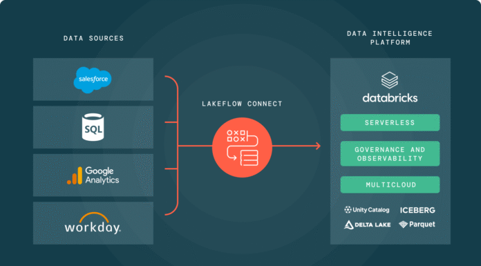 Data Ingestion with Lakeflow Connect